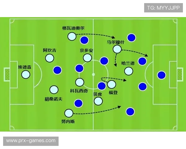 瓜迪奥拉三冠王战术解析:曼城如何凭精细布局制霸欧洲 瓜迪奥拉三冠王战术解析:曼城如何凭精细布局制霸欧洲